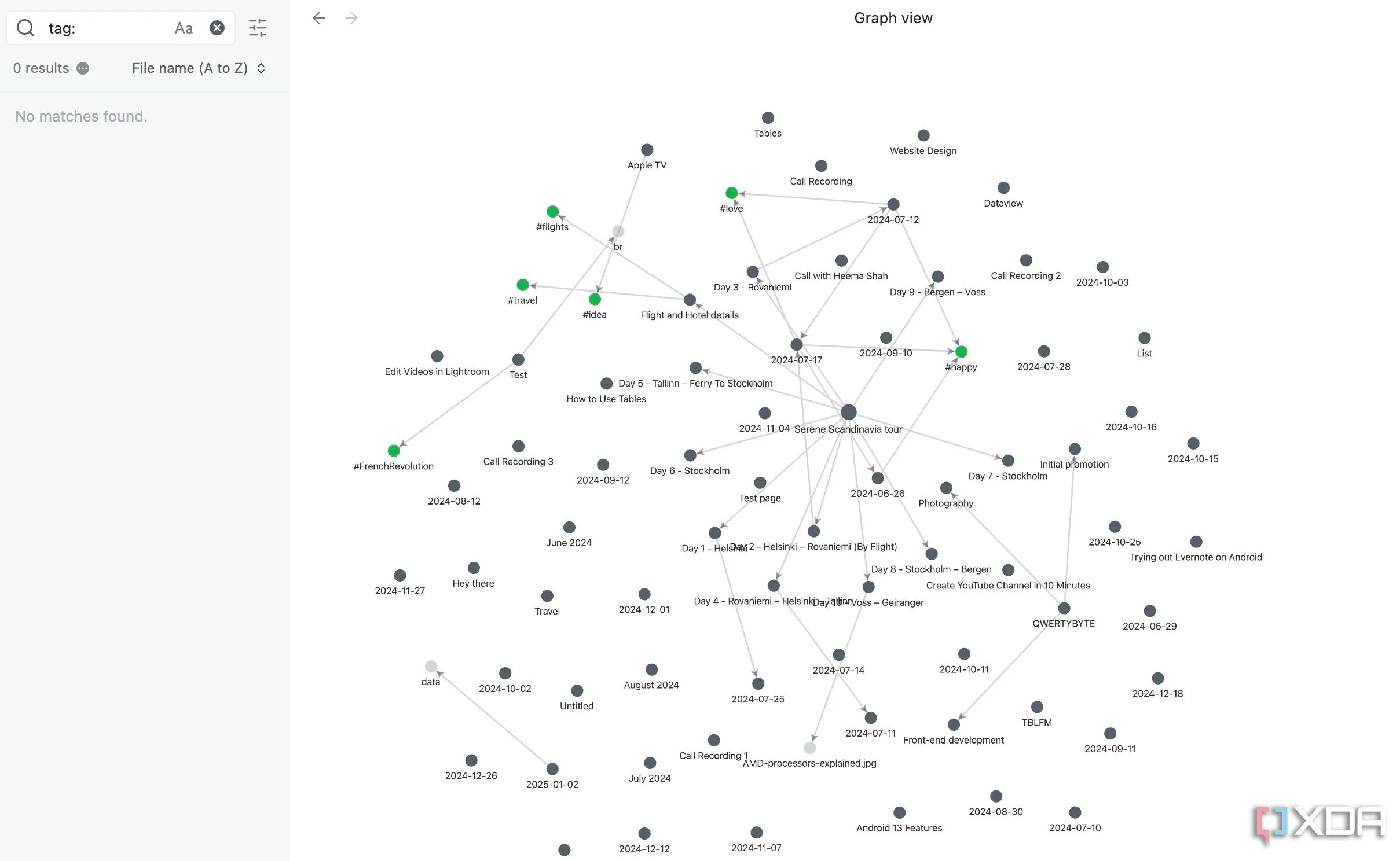Biểu đồ liên kết (Graph View) của Obsidian hiển thị mối quan hệ giữa các ghi chú dự án