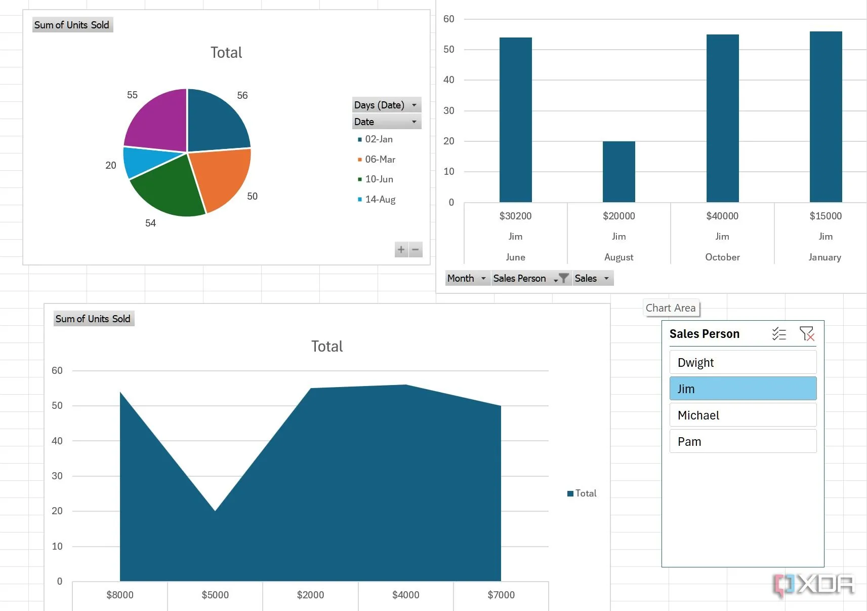 Các thư viện Python mở rộng chức năng Excel, thể hiện khả năng tùy chỉnh biểu đồ và phân tích dữ liệu chuyên sâu