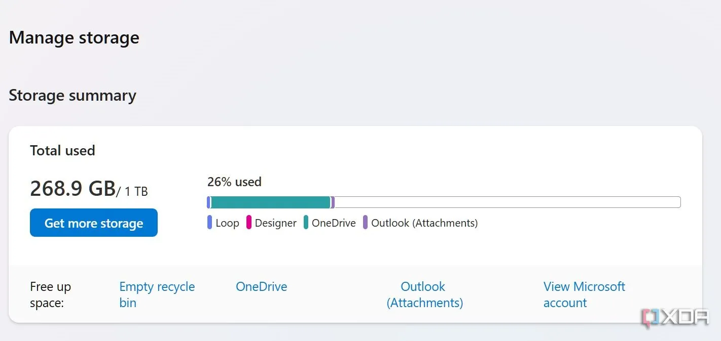 Màn hình tóm tắt dung lượng lưu trữ OneDrive trên trình duyệt web, hiển thị mức sử dụng của các ứng dụng Microsoft
