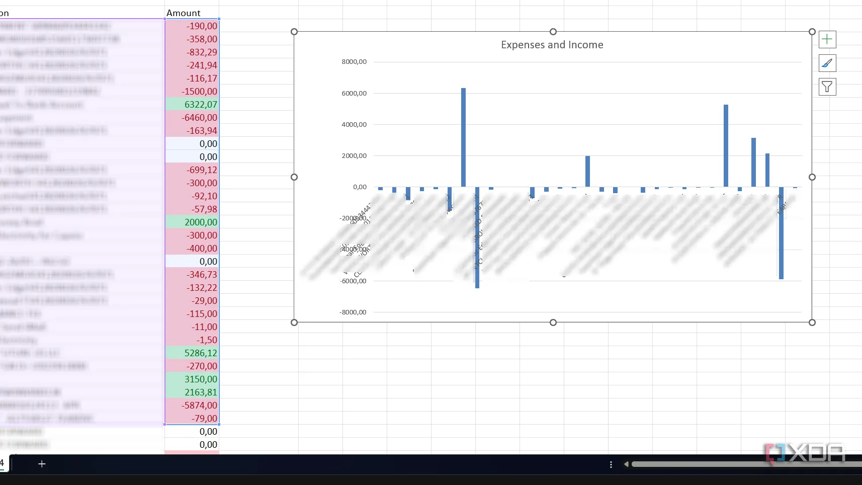 Biểu đồ cột nhóm hiển thị thu nhập và chi phí hàng tháng được tạo bằng Quick Analysis trong Excel