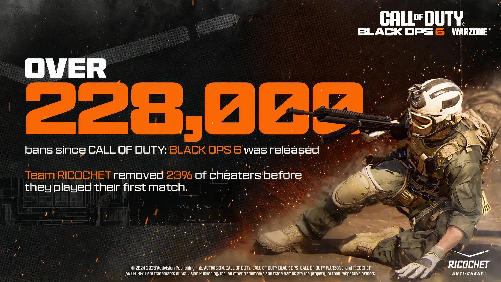 Biểu đồ số lượng kẻ gian lận bị Activision cấm kể từ khi Black Ops 6 ra mắt