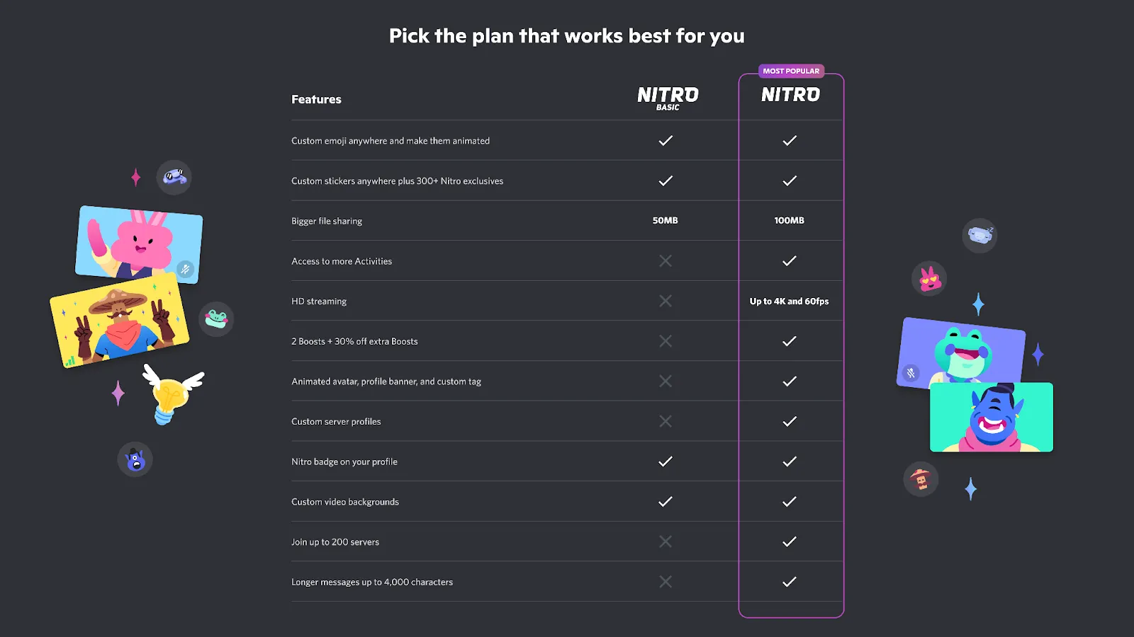 Biểu đồ so sánh các gói Discord Nitro và Discord Nitro Basic, làm rõ tính năng và chi phí