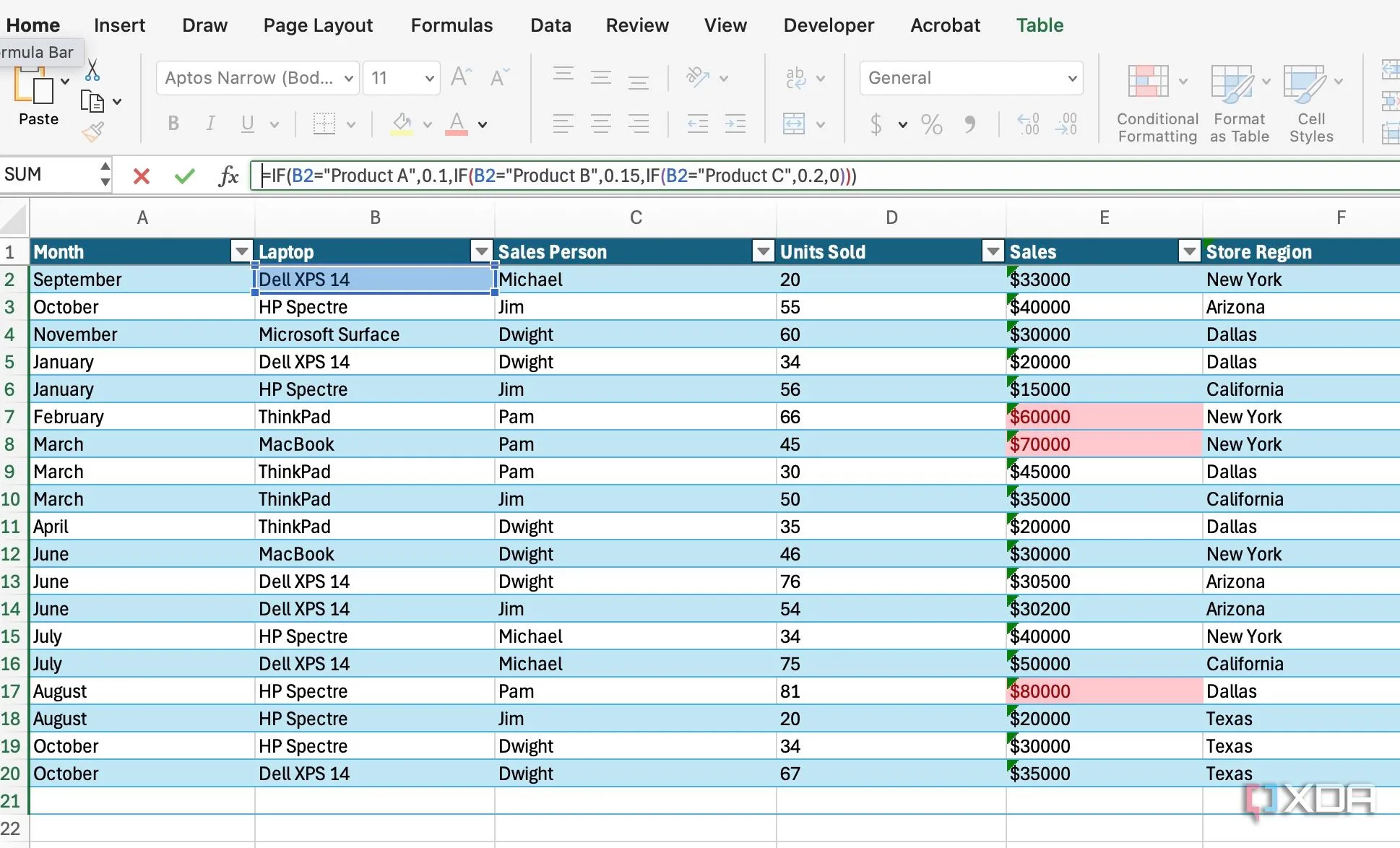 Biểu đồ tư duy phân tách công thức phức tạp trong Excel thành các bước nhỏ hơn