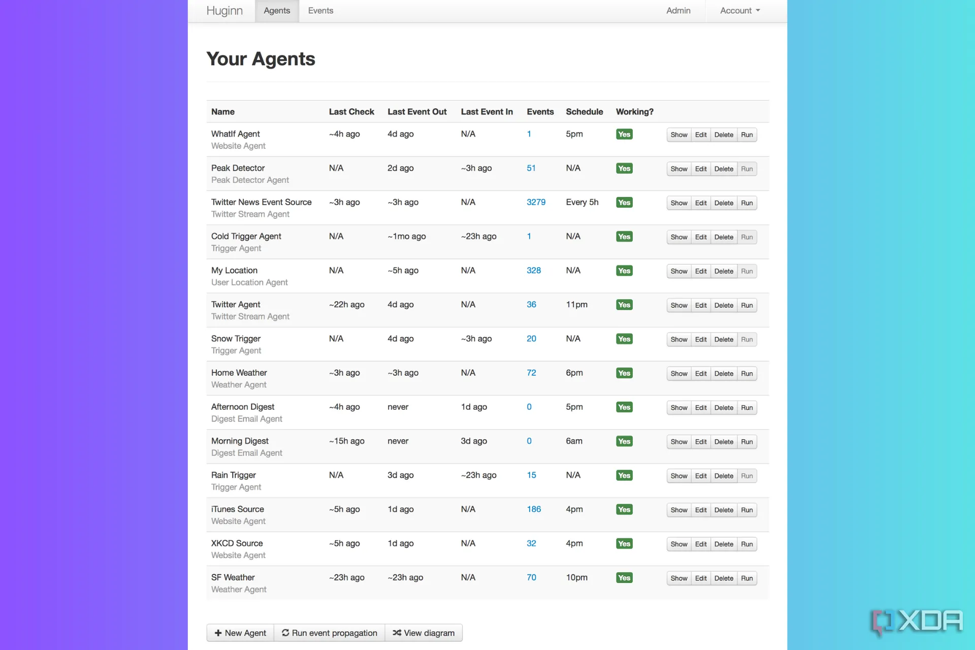 Cấu trúc phức tạp của các Agent trong Huginn, minh họa khả năng xây dựng workflow đa tầng và có điều kiện