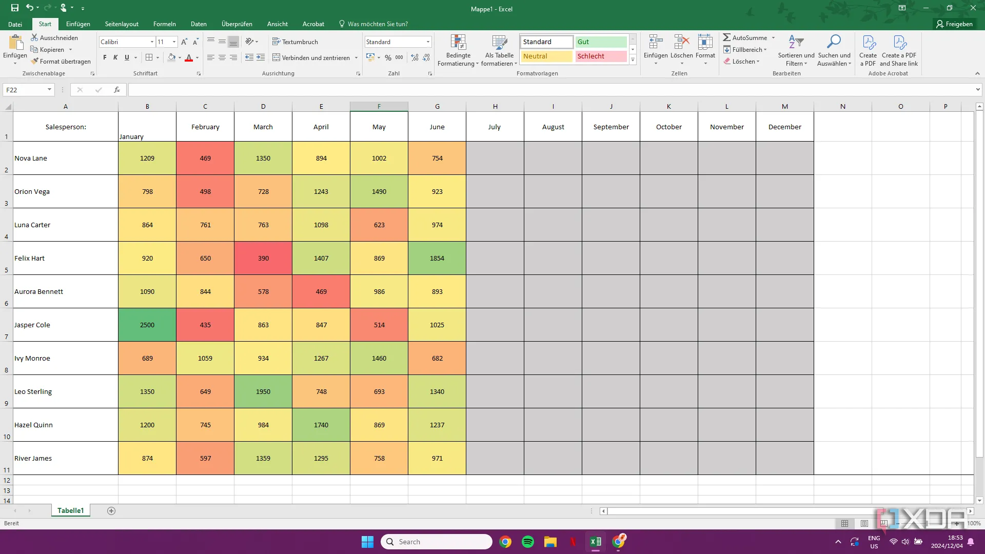 Chế độ xem Color Scales trong Excel, ví dụ về định dạng có thể ảnh hưởng đến hiệu suất