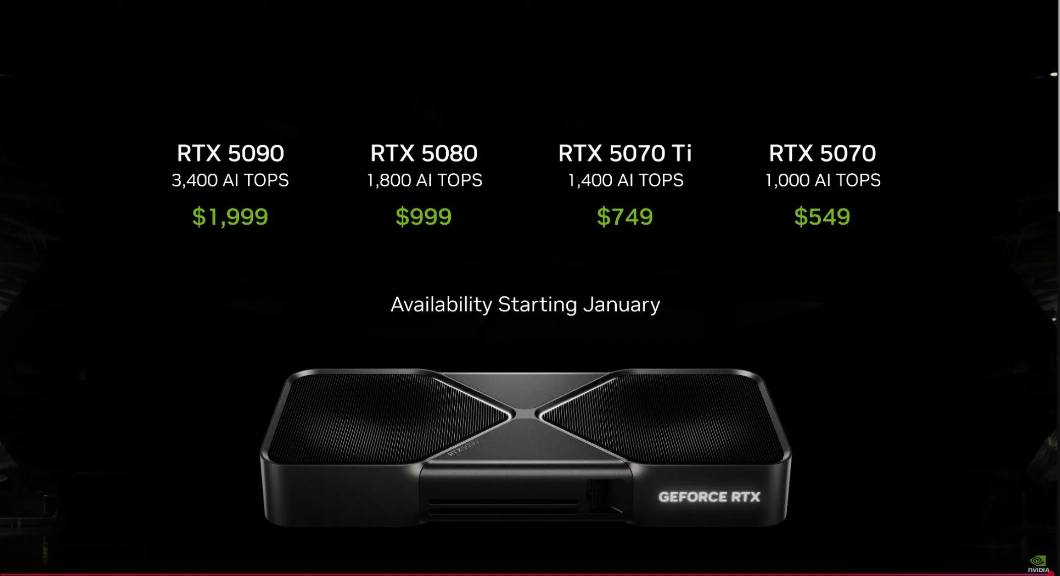 Giá các GPU Nvidia RTX 5000