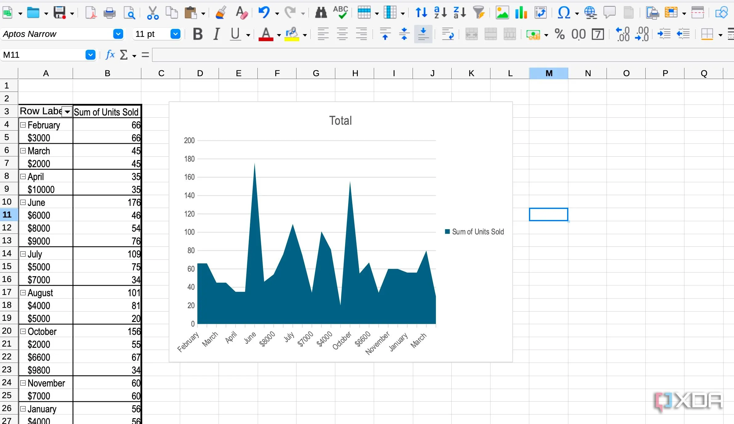 Giao diện LibreOffice Calc đang mở một tệp Excel, thể hiện khả năng nhập dữ liệu và hỗ trợ macro tự động hóa