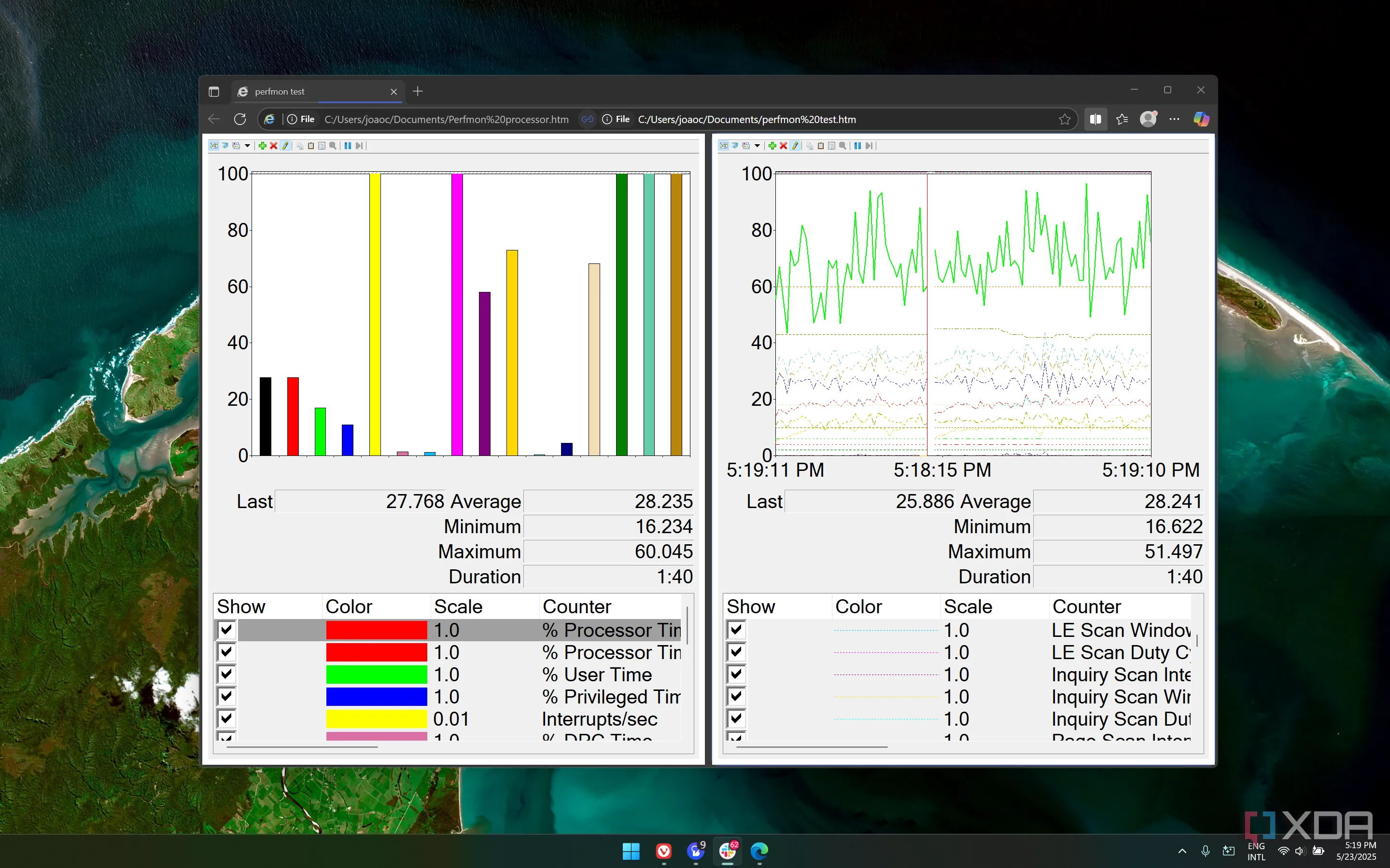 Giao diện Performance Monitor hiển thị nhiều biểu đồ trong Microsoft Edge