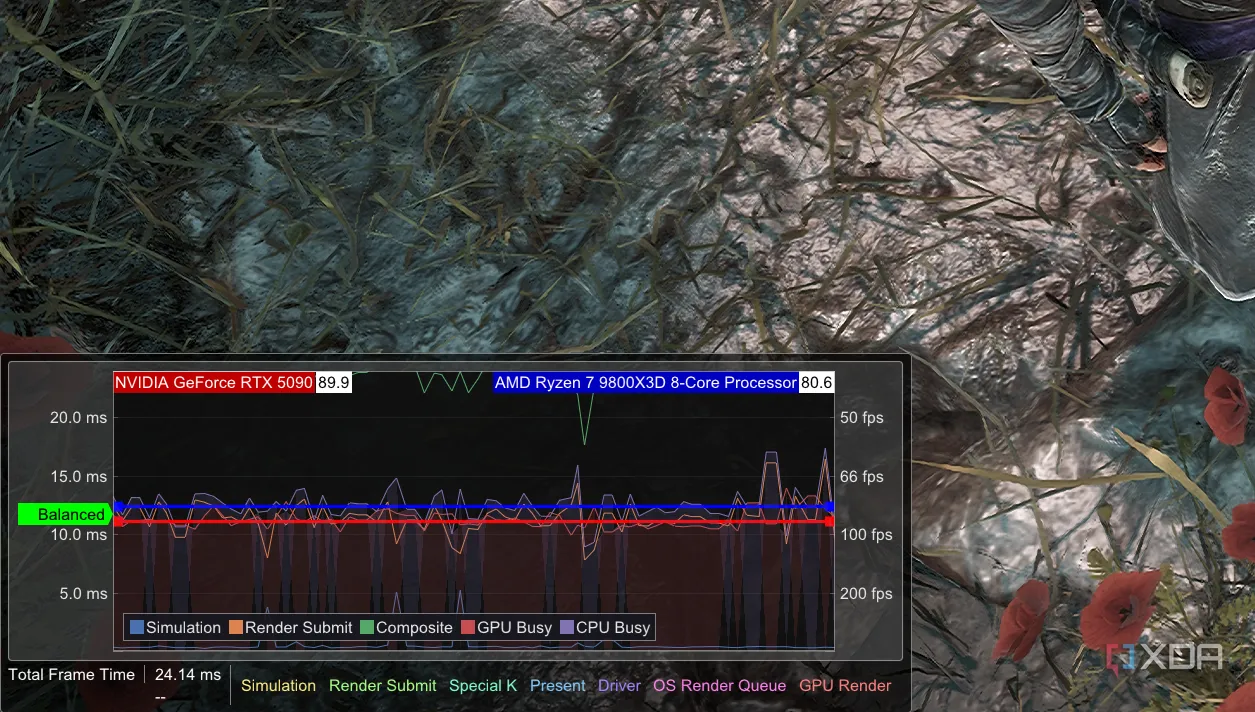 Giao diện phần mềm Special K hiển thị biểu đồ CPU và GPU frame time.