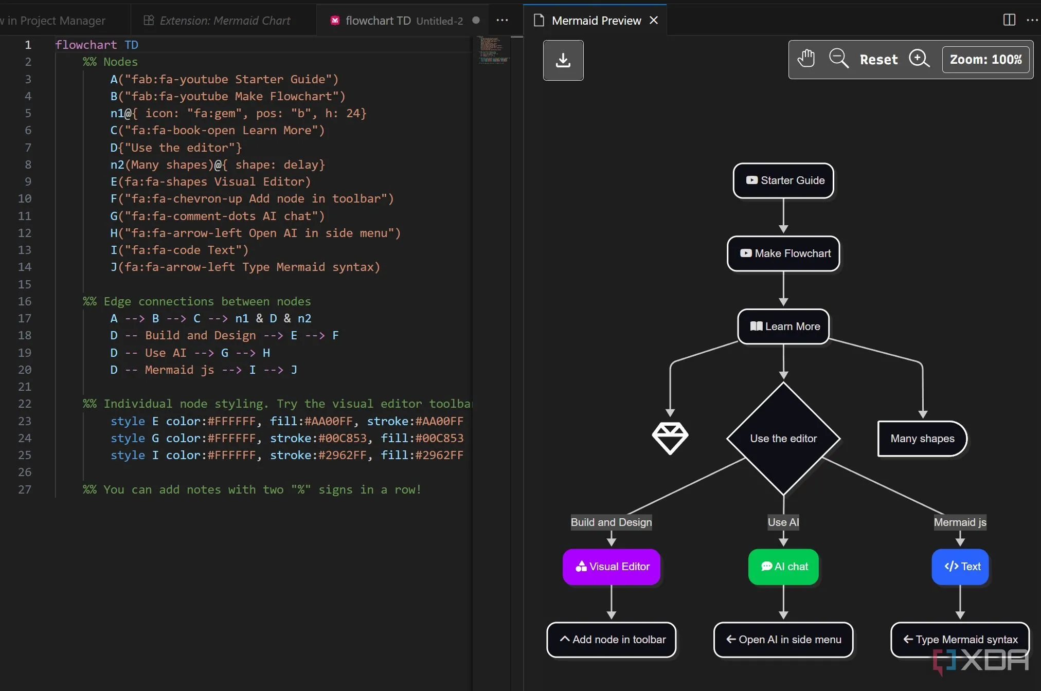 Giao diện tiện ích mở rộng Mermaid Chart trong VS Code hiển thị biểu đồ được tạo từ cú pháp văn bản