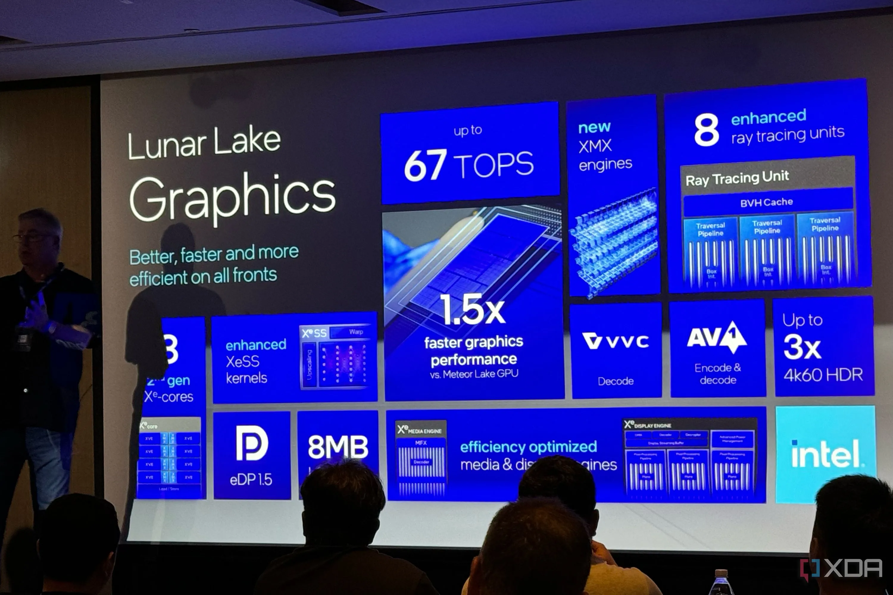 Kiến trúc Intel Lunar Lake mới với GPU tích hợp mạnh mẽ