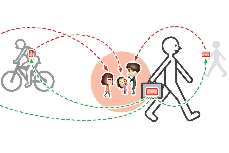 Màn hình minh họa tính năng StreetPass trên các máy chơi game Nintendo, với các nhân vật Mii tương tác