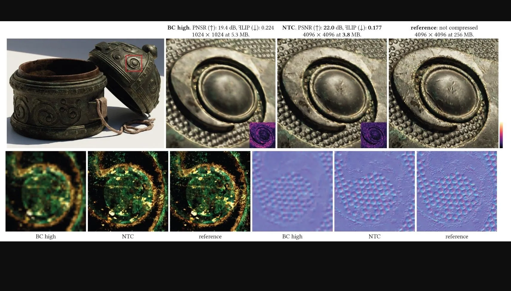 Mô tả hoạt động của công nghệ Neural Texture Compression (NTC) từ Nvidia