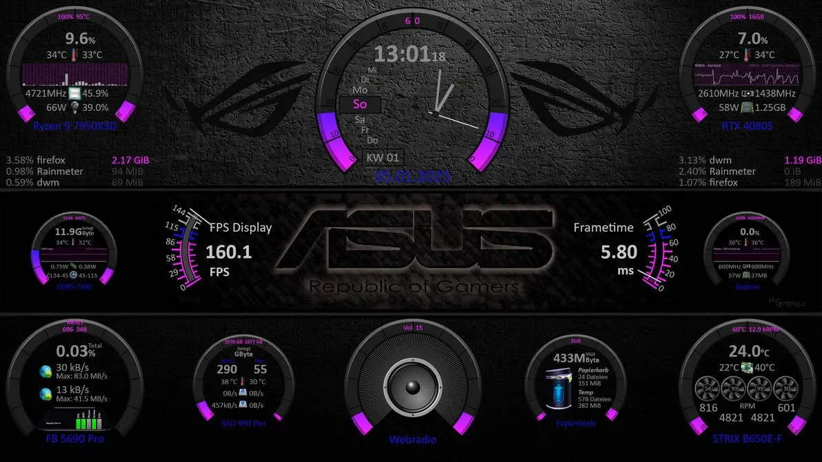 Rainmeter SYSMonitor skin hiển thị thông số hiệu năng hệ thống trên desktop