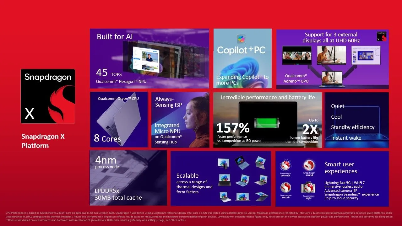 Slide tổng hợp thông số kỹ thuật chip Qualcomm Snapdragon X