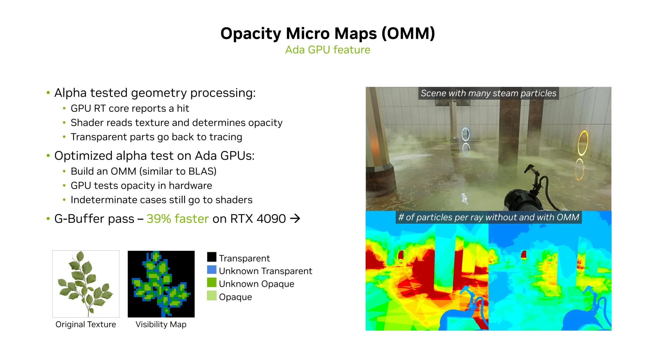 Slide trình bày công nghệ Opacity Micromaps (OMMs) giúp tối ưu độ mờ trong ray tracing