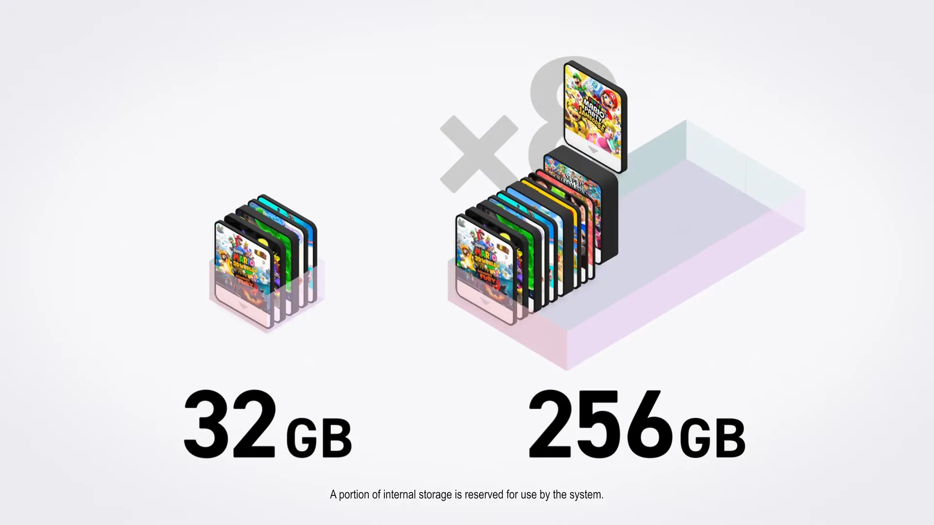 So sánh dung lượng lưu trữ nội bộ giữa Nintendo Switch và Switch 2