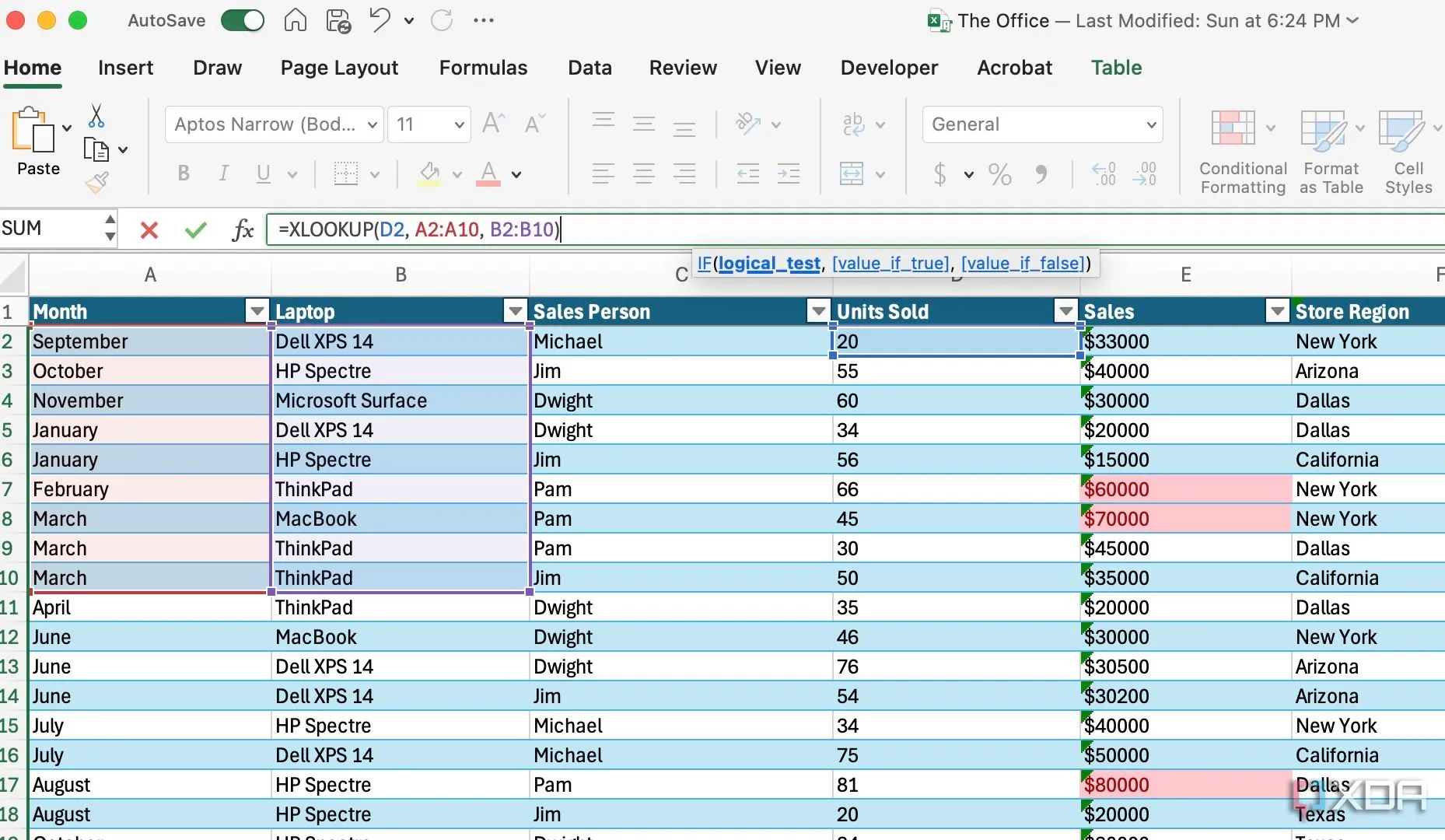 So sánh hiệu suất của các hàm tìm kiếm như VLOOKUP, HLOOKUP và XLOOKUP trong Excel