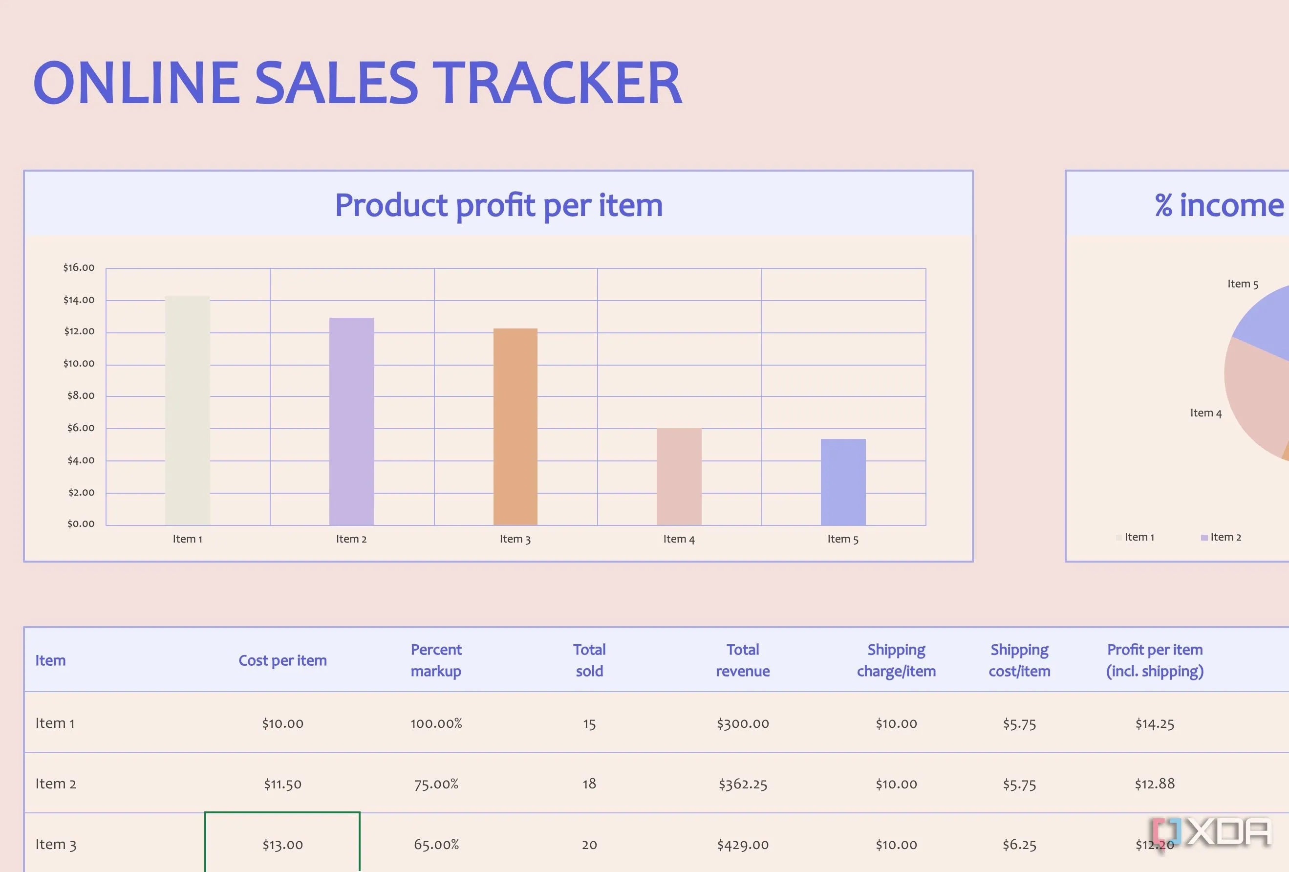 Theo dõi doanh số bán hàng trực tuyến trong Excel