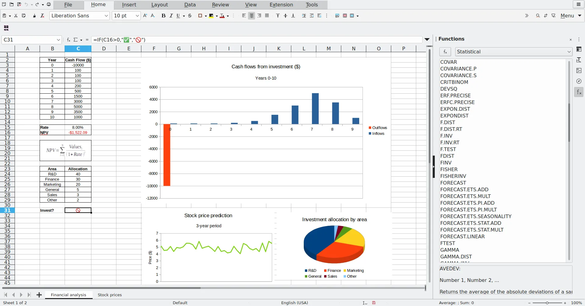 Ví dụ bảng tính với biểu đồ trong LibreOffice Calc, minh họa các tính năng phân tích dữ liệu và hàm mới