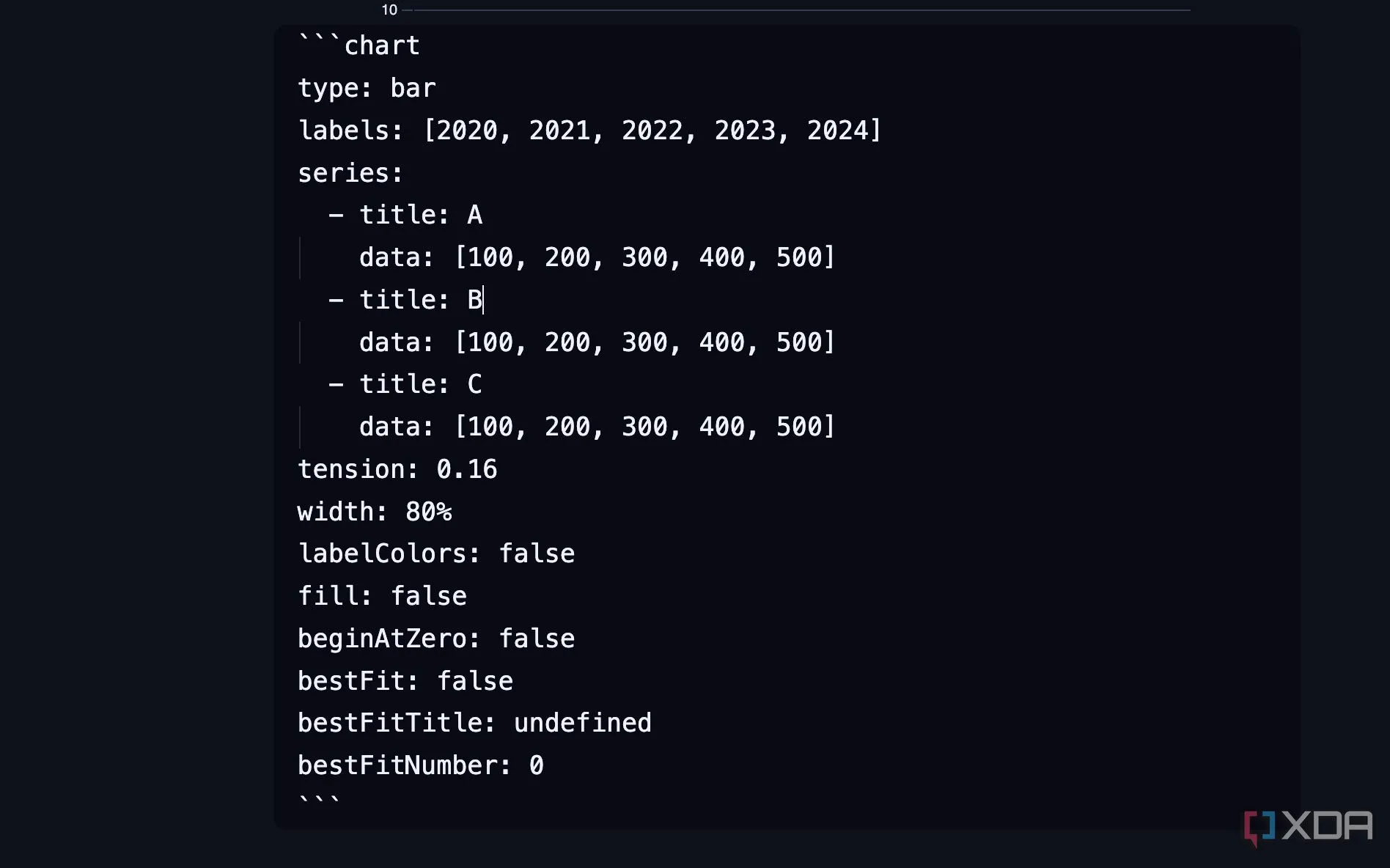Ví dụ thêm khối mã (code block) &quot;chart&quot; vào ghi chú Obsidian để bắt đầu tạo biểu đồ.